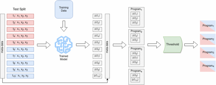 Model training pipeline